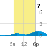 Lower Matecumbe Key tide chart for Wednesday, February 7, 2024