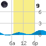 Lower Matecumbe Key tide chart for Friday, February 9, 2024