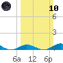 Lower Matecumbe Key tide chart for Sunday, March 10, 2024