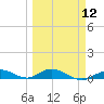 Lower Matecumbe Key tide chart for Tuesday, March 12, 2024