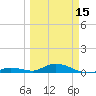 Lower Matecumbe Key tide chart for Friday, March 15, 2024