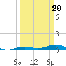 Lower Matecumbe Key tide chart for Wednesday, March 20, 2024