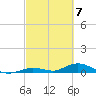 Lower Matecumbe Key tide chart for Thursday, March 7, 2024