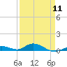 Lower Matecumbe Key tide chart for Thursday, April 11, 2024