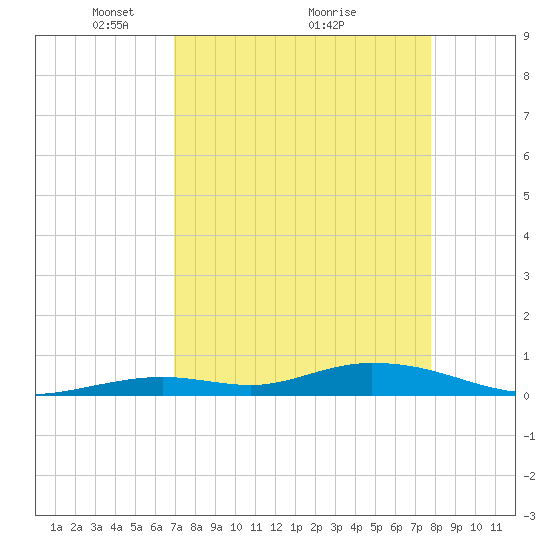Lower Matecumbe Key tide chart for Tuesday, April 16, 2024