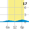 Lower Matecumbe Key tide chart for Wednesday, April 17, 2024