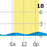 Lower Matecumbe Key tide chart for Thursday, April 18, 2024