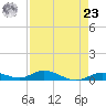 Lower Matecumbe Key tide chart for Tuesday, April 23, 2024