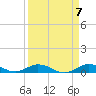 Lower Matecumbe Key tide chart for Sunday, April 7, 2024
