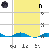 Lower Matecumbe Key tide chart for Monday, April 8, 2024