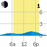 Lower Matecumbe Key tide chart for Wednesday, May 1, 2024