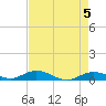 Lower Matecumbe Key tide chart for Sunday, May 5, 2024