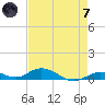Lower Matecumbe Key tide chart for Tuesday, May 7, 2024
