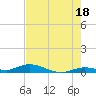 Lower Matecumbe Key tide chart for Tuesday, June 18, 2024