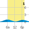 Lower Matecumbe Key tide chart for Saturday, June 1, 2024