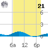 Lower Matecumbe Key tide chart for Friday, June 21, 2024
