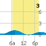 Lower Matecumbe Key tide chart for Monday, June 3, 2024