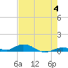 Lower Matecumbe Key tide chart for Tuesday, June 4, 2024