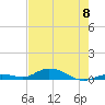 Lower Matecumbe Key tide chart for Saturday, June 8, 2024