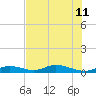 Lower Matecumbe Key tide chart for Thursday, July 11, 2024