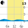 Lower Matecumbe Key tide chart for Saturday, July 13, 2024