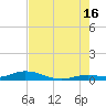 Lower Matecumbe Key tide chart for Tuesday, July 16, 2024