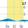 Lower Matecumbe Key tide chart for Wednesday, July 17, 2024