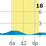 Lower Matecumbe Key tide chart for Thursday, July 18, 2024