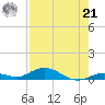 Lower Matecumbe Key tide chart for Sunday, July 21, 2024