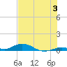 Lower Matecumbe Key tide chart for Wednesday, July 3, 2024