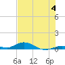Lower Matecumbe Key tide chart for Thursday, July 4, 2024