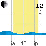 Lower Matecumbe Key tide chart for Monday, August 12, 2024