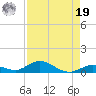 Lower Matecumbe Key tide chart for Monday, August 19, 2024