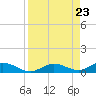 Lower Matecumbe Key tide chart for Friday, August 23, 2024