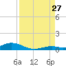 Lower Matecumbe Key tide chart for Tuesday, August 27, 2024