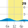 Lower Matecumbe Key tide chart for Thursday, August 29, 2024