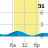 Lower Matecumbe Key tide chart for Saturday, August 31, 2024