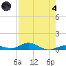 Lower Matecumbe Key tide chart for Sunday, August 4, 2024