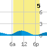 Lower Matecumbe Key tide chart for Monday, August 5, 2024