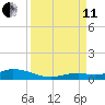 Lower Matecumbe Key tide chart for Wednesday, September 11, 2024