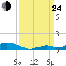Lower Matecumbe Key tide chart for Tuesday, September 24, 2024