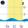 Lower Matecumbe Key tide chart for Monday, September 2, 2024