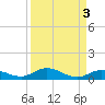 Lower Matecumbe Key tide chart for Tuesday, September 3, 2024