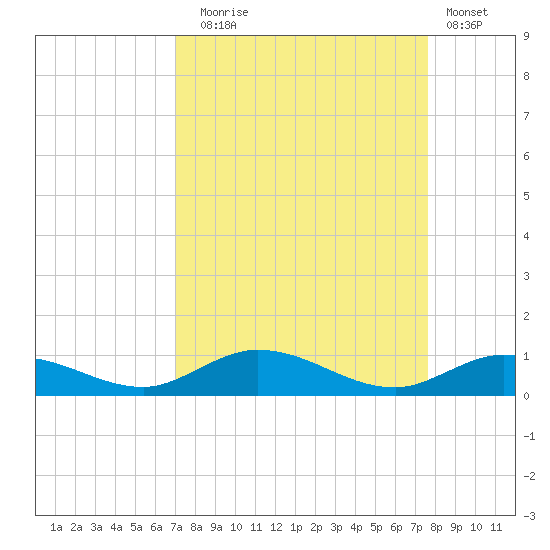 Lower Matecumbe Key tide chart for Wednesday, September 4, 2024
