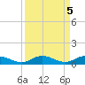 Lower Matecumbe Key tide chart for Thursday, September 5, 2024