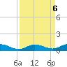 Lower Matecumbe Key tide chart for Friday, September 6, 2024