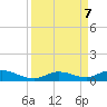 Lower Matecumbe Key tide chart for Saturday, September 7, 2024