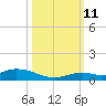 Lower Matecumbe Key tide chart for Friday, October 11, 2024