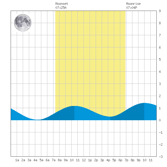 Lower Matecumbe Key tide chart for Thursday, October 17, 2024