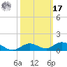 Lower Matecumbe Key tide chart for Thursday, October 17, 2024